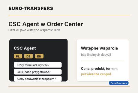 CSC Agent: wsparcie czatu AI dla klientów Euro-Transfers
